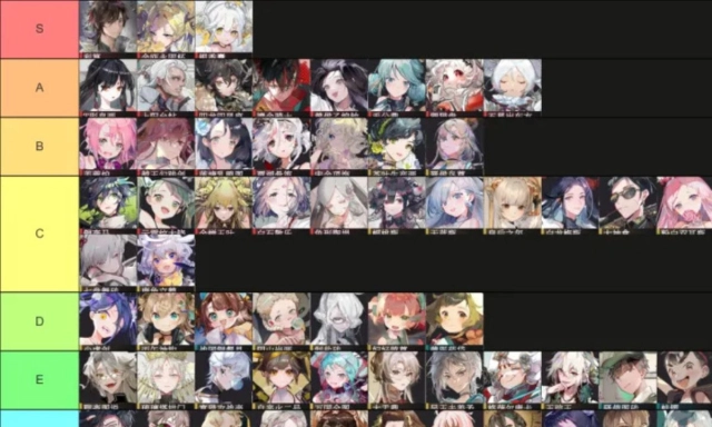 Neo Artifacts (Global) มือใหม่ควรมี TierList ตัวละครน่าปั้น ตัวไหนเก่งแบกทีมช่วงต้นเกมท้ายเกม