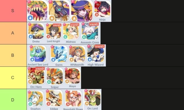 Ragnarok Crush แนะนำ Tier List 2026 คู่หูมอนเตอร์ MVP ตัวไหนเก่งแบกทีมยาวๆ