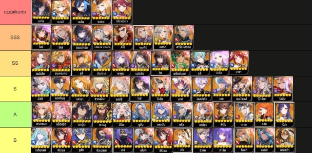 Seven Knights Re:Birth แนะนำมือใหม่!! Tier List 2026 ตัวละครน่าปั้น ตัวไหนเก่งแบกทีม