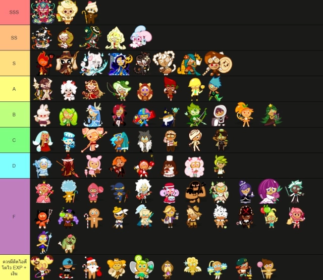 Cookie Run Classic แนะนำคุกกี้ TierList ตัวละครน่าปั้น มือใหม่! ตัวไหนเก่งแบกทีมใช้ได้ยาวๆ