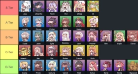 Trickcal: Chibi Go Tier List ตัวละครที่ดีที่สุด