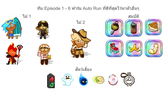 Cookie Run Classic ทริคจุดเกิดกล่องทั้งหมด ฟาร์ม Auto Run Boxs จัดทีมออโต้รันไม่โดนแบนนะทุกคน ยังไงมาดูกัน