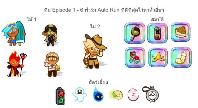 Cookie Run Classic ทริคจุดเกิดกล่องทั้งหมด ฟาร์ม Auto Run Boxs จัดทีมออโต้รันไม่โดนแบนนะทุกคน ยังไงมาดูกัน