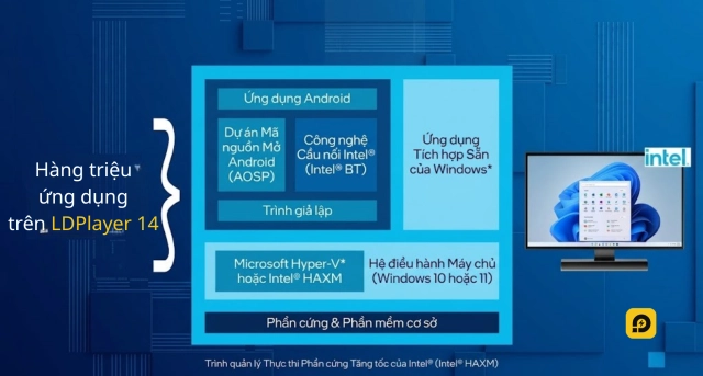 LDPlayer Cải Thiện Tương Thích Đa Kiến Trúc với Công nghệ Intel Bridge