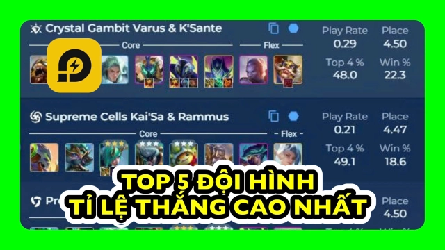 Đấu Trường Chân Lý: Top 5 Đội Hình Tỉ Lệ Thắng Cao Nhất Phiên Bản 15.3